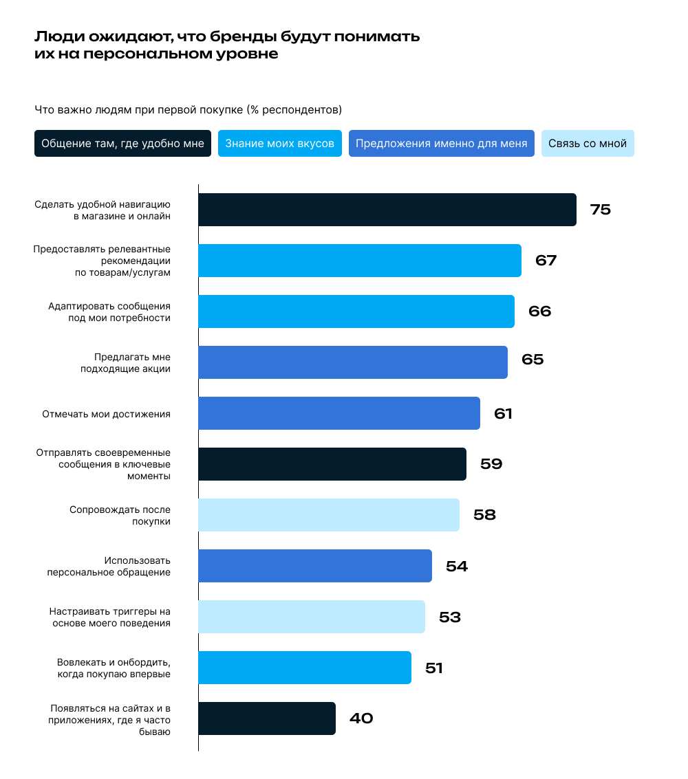 Источник mckinsey.com